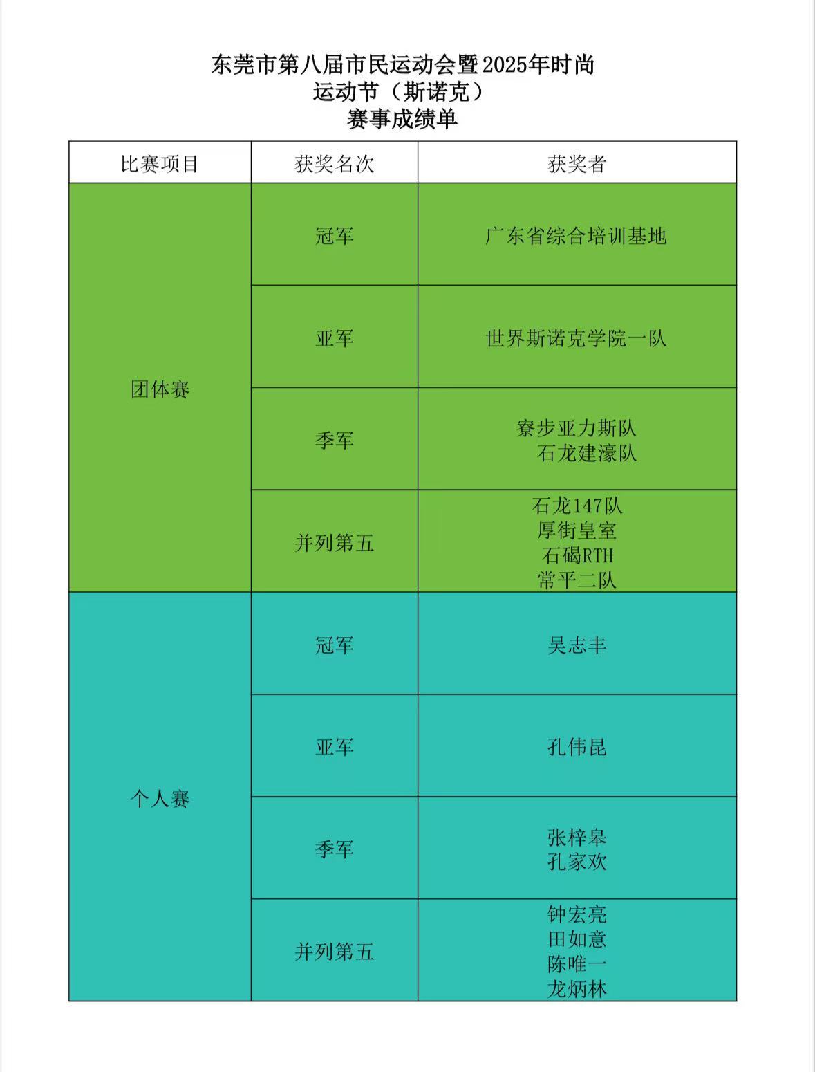 汇聚本土高, 本次赛事的 汇聚本土高, 本次赛事的