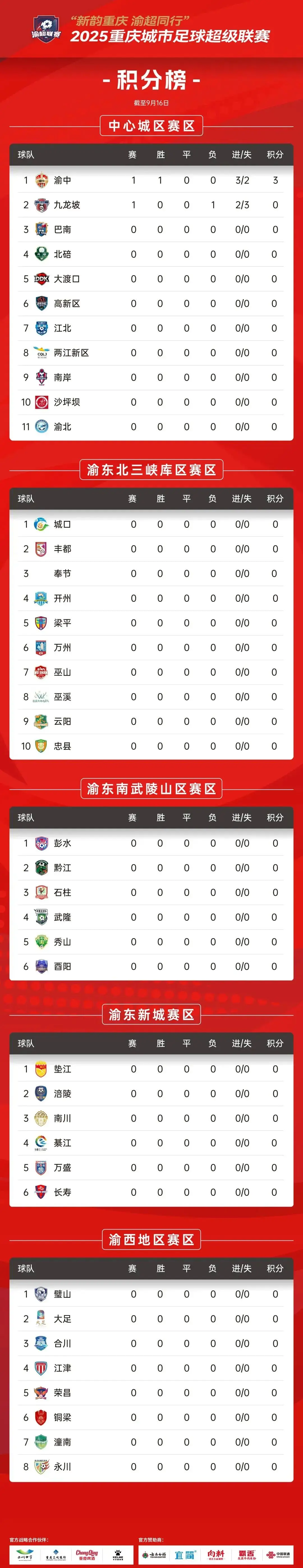 套设施